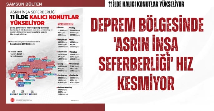 Deprem Bölgesinde 'Asrın İnşa Seferberliği' Hız Kesmiyor