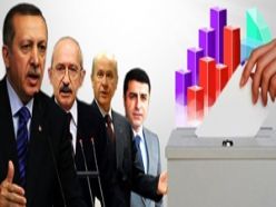 GENAR ARAŞTIRMASINDAKİ SON DURUM