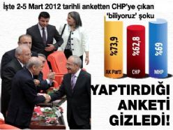 Kılıçdaroğlu anketi gizlemiş