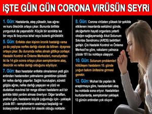 İŞTE KORONAVİRÜSÜN GÜN GÜN BELİRTİLERİ