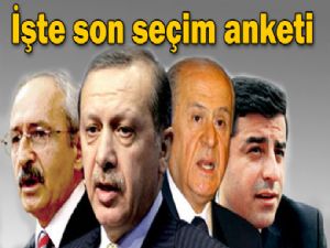 SON SEÇİM ANKETİ İŞTE SONUÇLAR