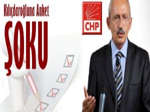 Anketlerin kaybedeni Kılıçdaroğlu oldu