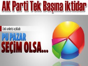 Bu pazar seçim olsa AK PARTİ tek başına iktidar olur