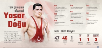 Türk Güreşinin Yenilmez İsmi Yaşar Doğu